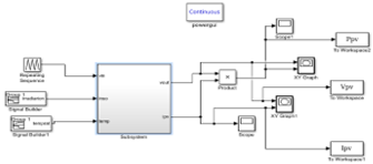 Simulink model of PV system