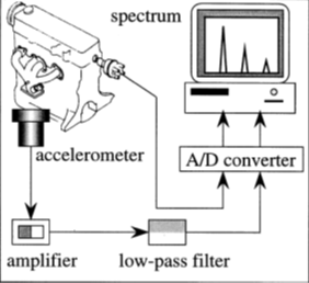 Experimental set-up