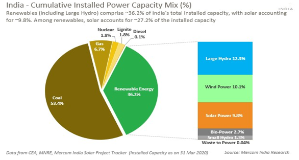 Comparison of Flexural Strength M45 & M50 in Replacement at 28 days